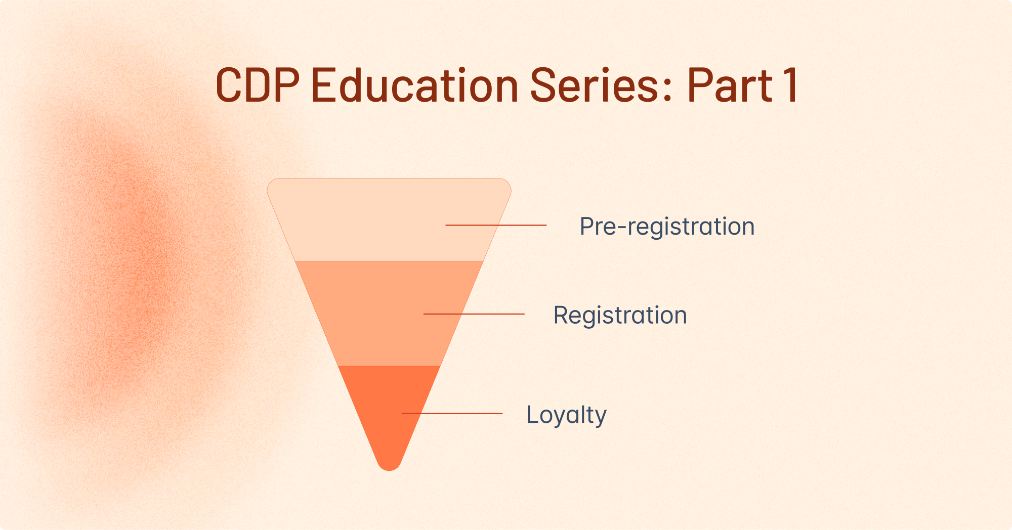 CDP Education Series: Part 1: CRM Lifecycles for Growth Marketers and the Impact of Privacy Headwinds